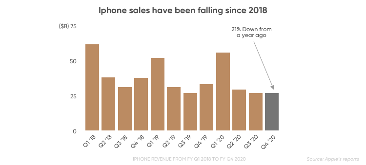 Prospects For Apple Stock